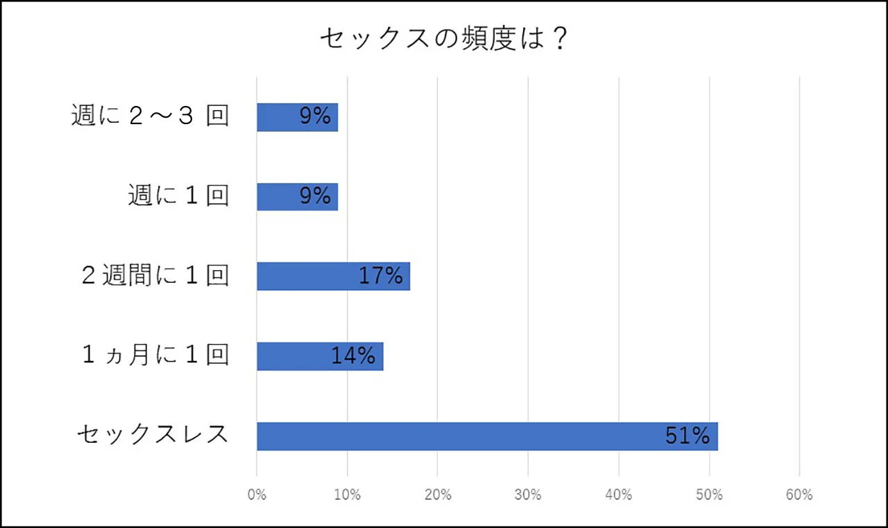 Amazon.co.jp: 明日セックスする方法 eBook