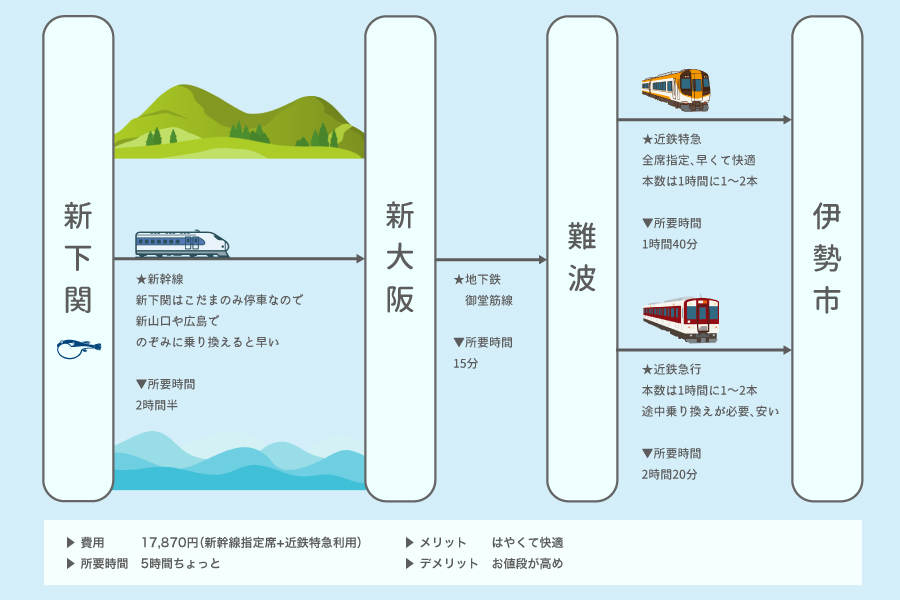 新下関駅観光案内所】アクセス・営業時間・料金情報 - じゃらんnet