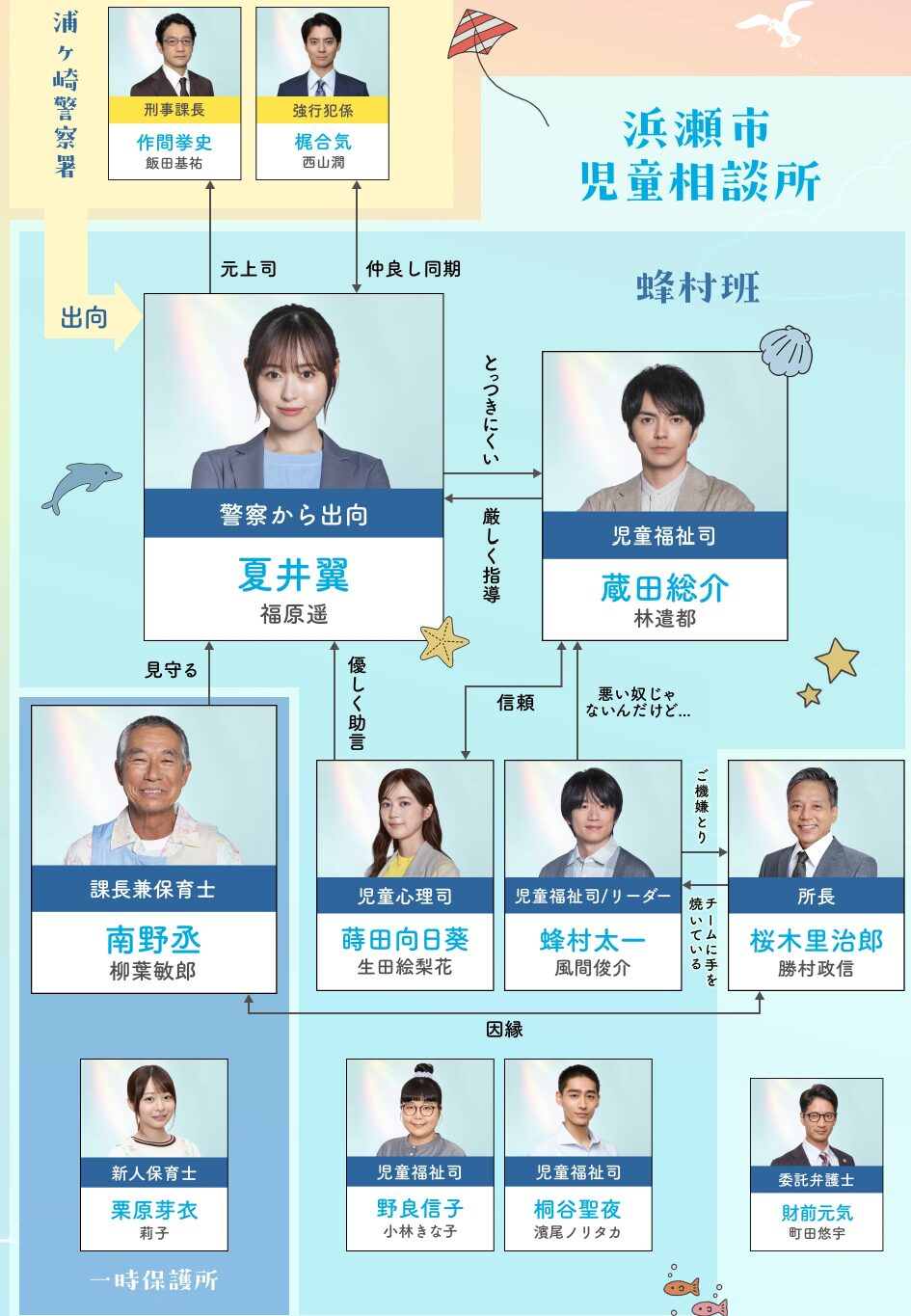 フォンチー -写真 -人物情報 クランクイン