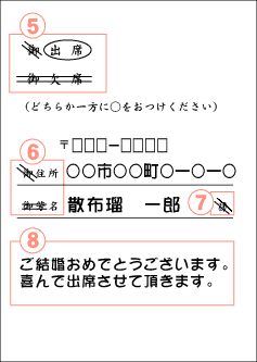 親族の結婚式など「連名」で招待状が届いた！返信はがきの書き方を出席・欠席のパターン別に紹介結婚ラジオ結婚スタイルマガジン
