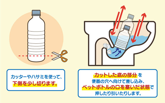 ティッシュペーパーでトイレが詰まる原因と5つの解決法 | 水の救急隊｜お役立ちコラム