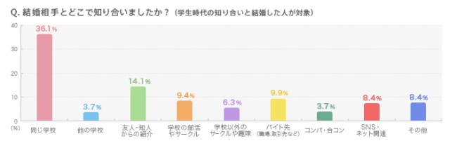 距離を置くと別れる確率が上がる？その理由と回避する方法 - ENSPORTS magazine