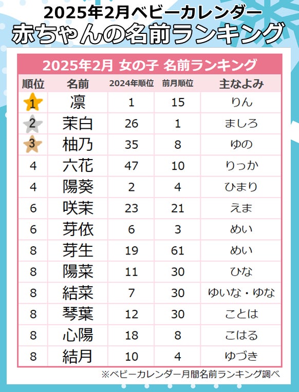 花 名前の意味や読み方は?人気の開運漢字を解説