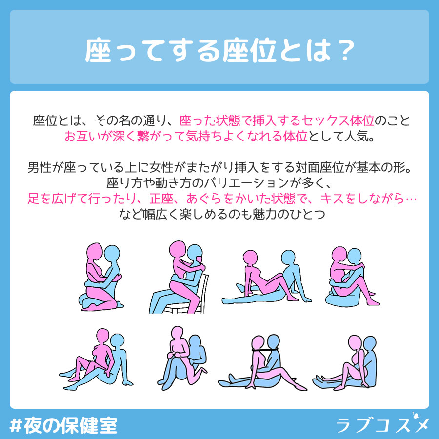 セックスの体位の種類全集】画像解説あり | 【きもイク】気持ちよくイクカラダ