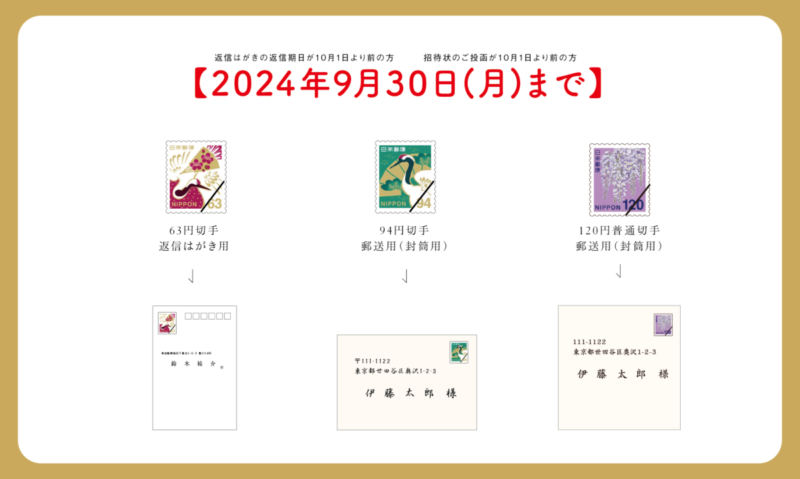 結婚式が決まったら！まずはじめよう招待状マナーのいろは - おしゃれな結婚式を綴るコラム ファルベ