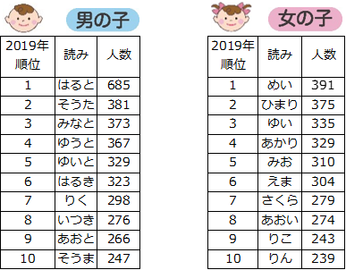 女の子のひらがな名前は後悔する?メリット7つ・デメリット5つと人気の名前30選くらしの発見ブログ