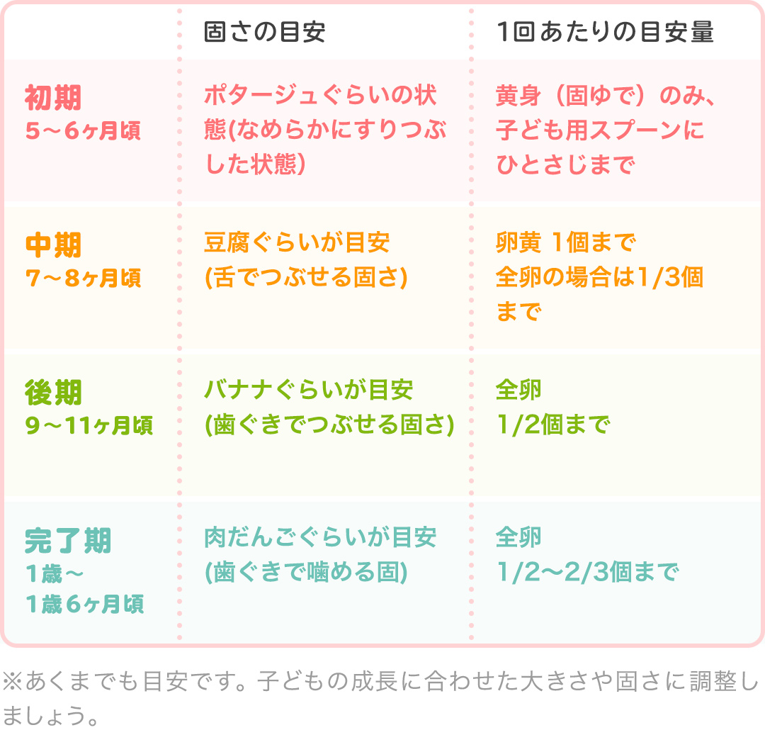 小児科医監修 離乳食の卵はいつから？進め方や卵アレルギーの注意点子育て情報メディア「KIDSNA STYLE」