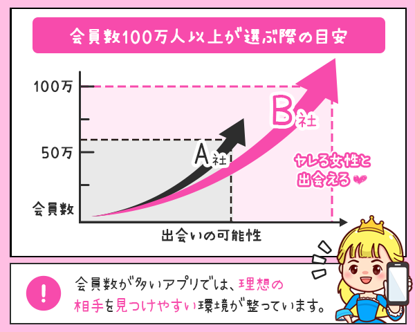 男性必見】Tinderでセフレ・ヤリモク女子を探す方法を詳しく解説！ | マッチングセオリー