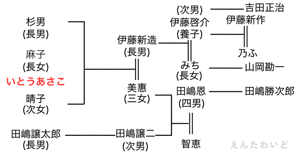 テレ朝POST » いとうあさこ、“売れない時代を支えてくれた”先輩芸人の存在。「家族みたいな感じ」 写真ギャラリー1 3