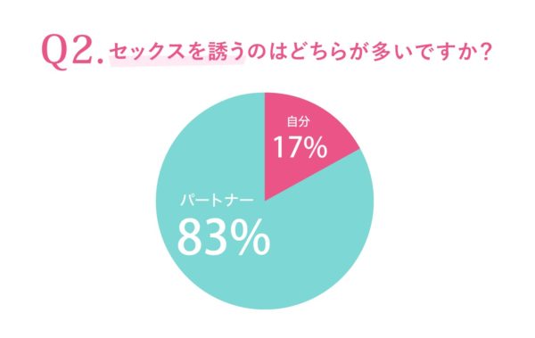 夜の営みの誘い方,女性から声をかける方法-公認心理師が解説