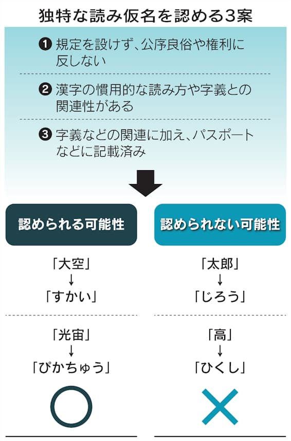 アベプラ 平日よる9時~生放送- 「はっぴぃ」さんと娘に「笑顔 にこ 」と名付けた母に聞くキラキラネームのリアル