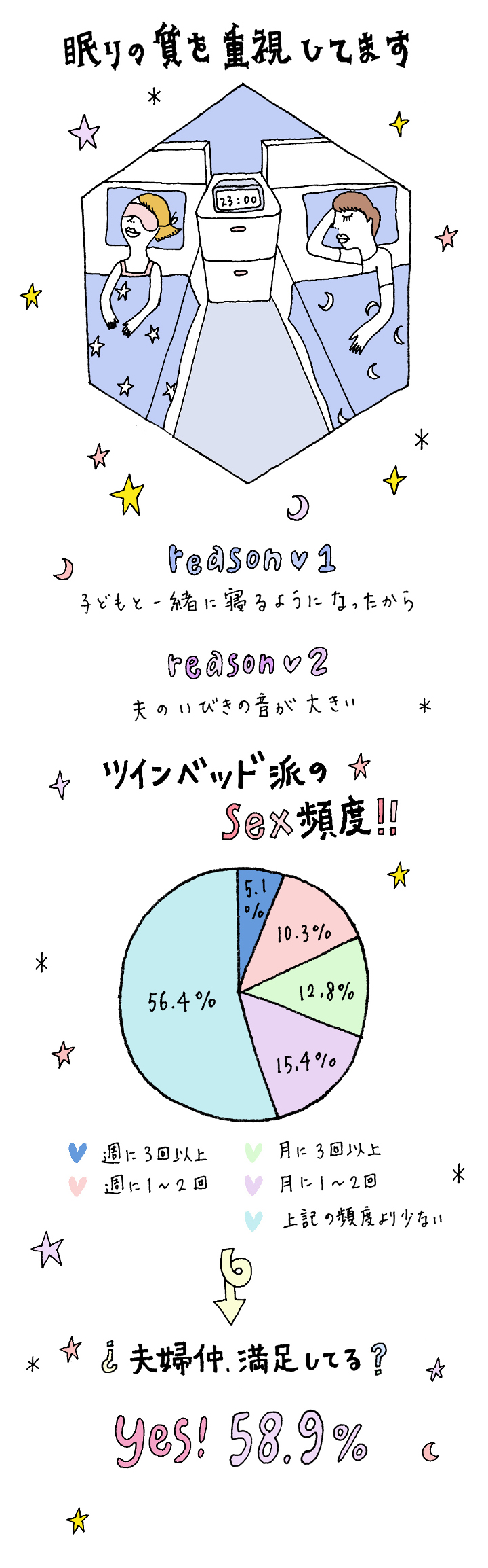 同棲カップルにおすすめのベッドサイズとは？ 心理学的に解説「マイナビウーマン」