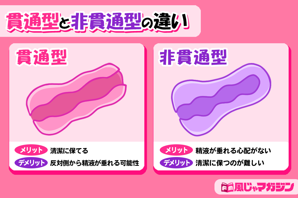 オナホってどんな種類があるの? 【コラム】 / ホットパワーズ