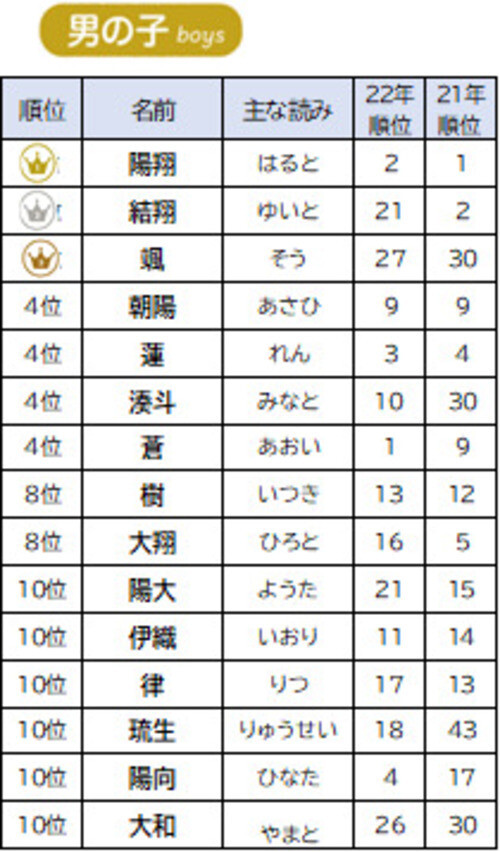 男女別「かっこいい」イメージの名前160選文字数やイメージ別かっこいい名前もトモニテ