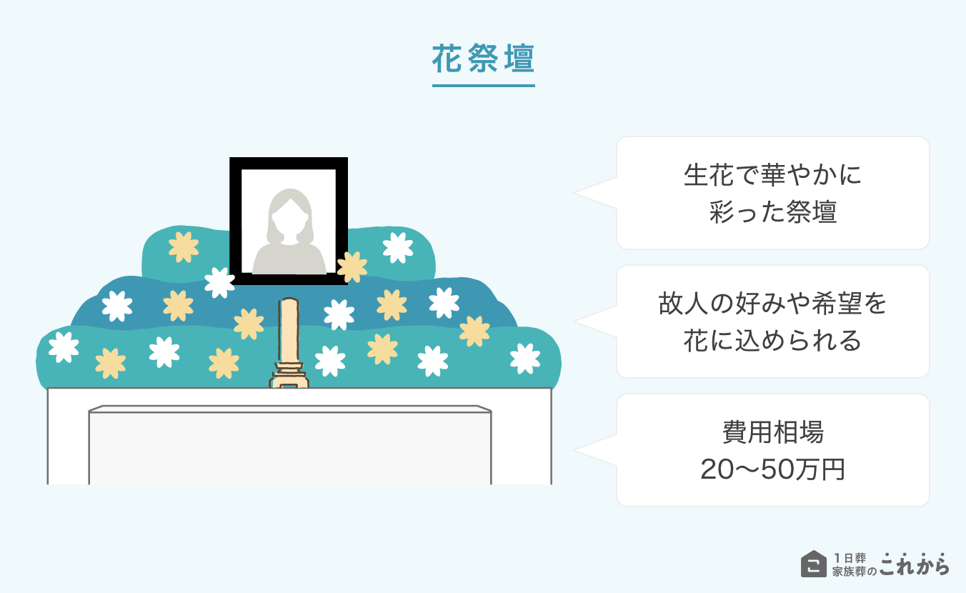 家族葬の料金相場は？ 費用の内訳や一般葬との比較も紹介株式会社くらしの友