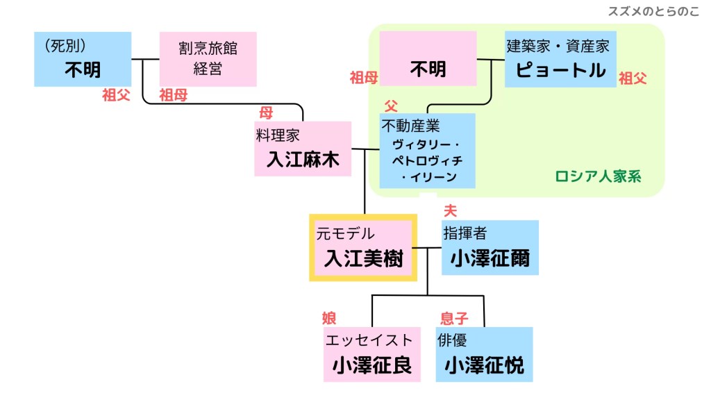 森永タミー on X: 