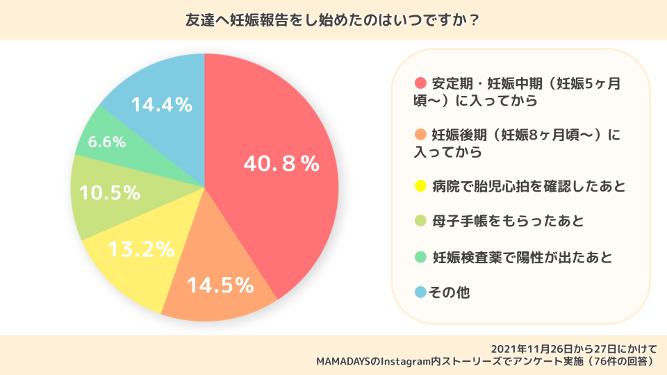 出産報告メール相手別 例文集5選！友達、上司、義実家 送る相手によって気遣いを！ - Up to you