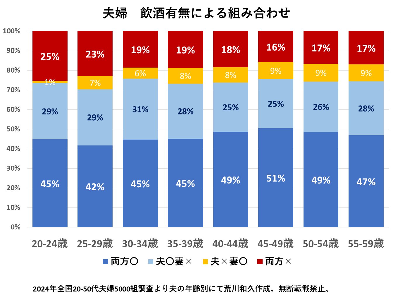 約4,500人調査! 結婚して「幸せ」だと思っている既婚者の割合は?マイナビニュース