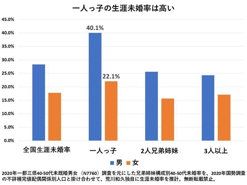 法定相続分とは「民法に定められた遺産分割の目安となる割合」