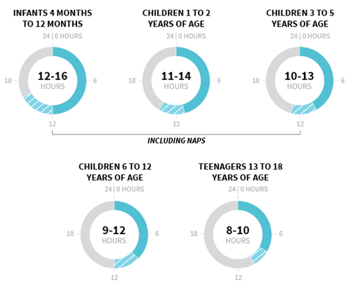 子供がいない間の大人最高時間