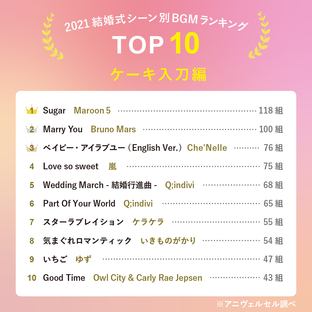 結婚式におすすめ！他人と被らない結婚式の通な曲５選 曲紹介SIKAの音楽ブログ
