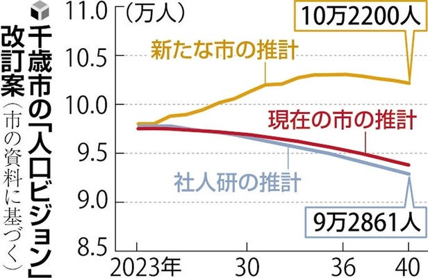 22,000 件の求人: 北海道 千歳市