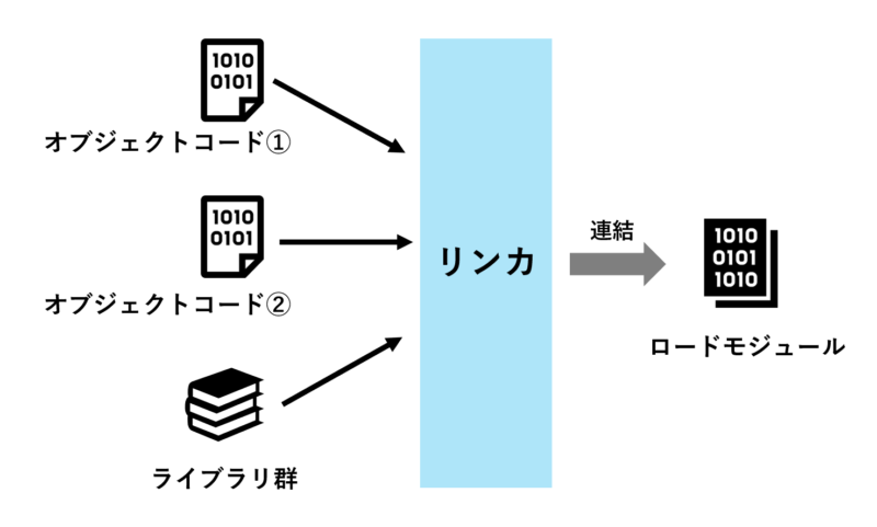 NCL用ペプチド合成を簡便化する「MEGAリンカー法」 | Chem-Station (ケムステ)