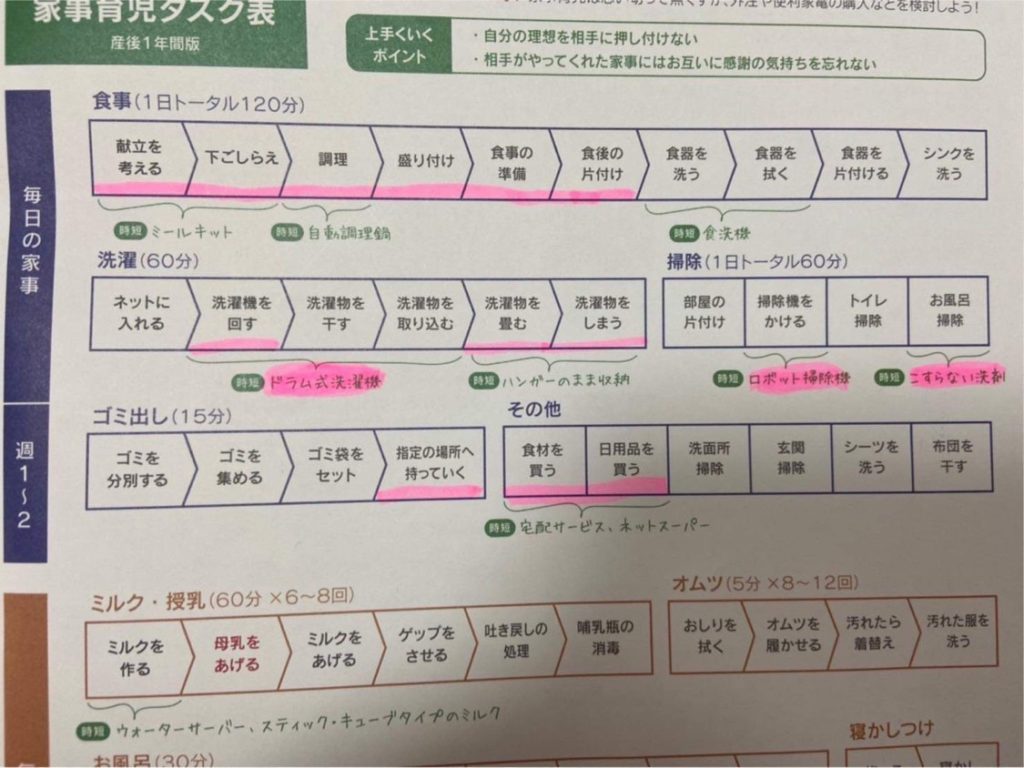 フルタイム共働きで3人育児する夫婦の家事分担、細かく説明してみたもりもとあい