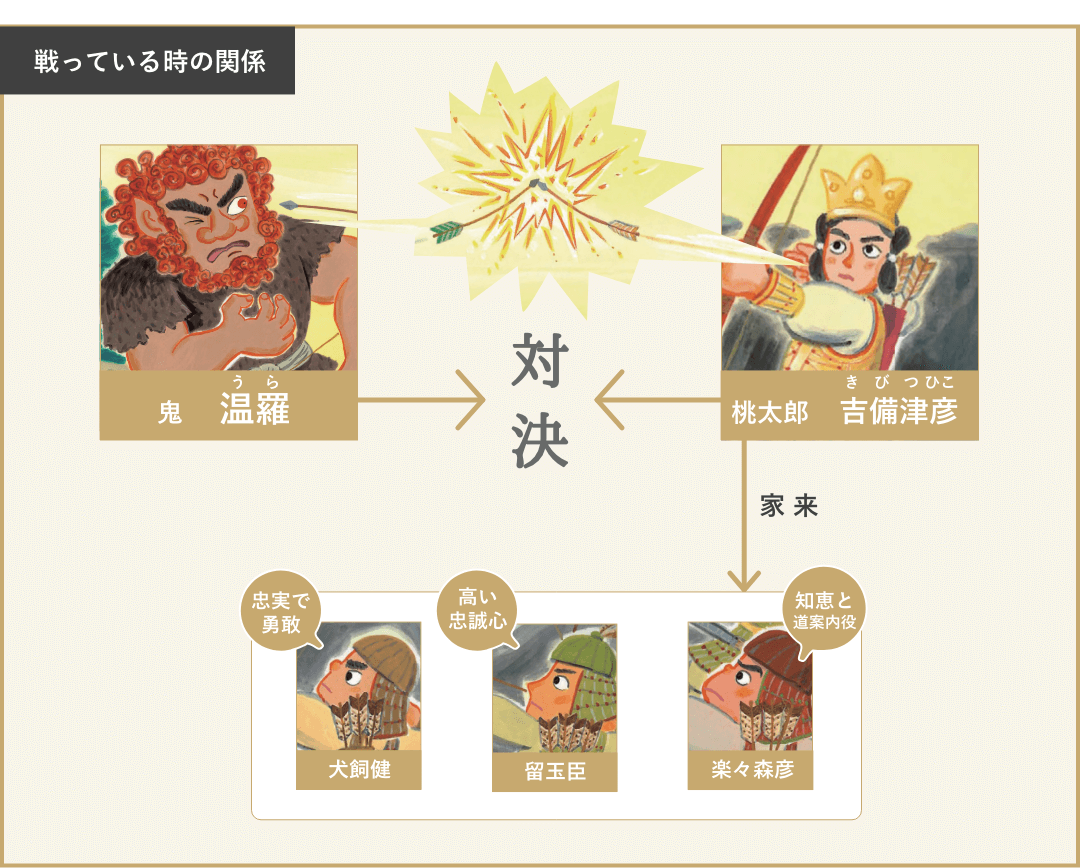 桃太郎」のストーリーを自由にアレンジ！昔話創作アプリ「みんなの昔話」をリリース株式会社リトプラのプレスリリース