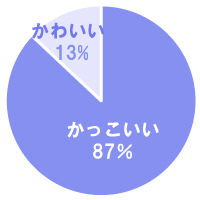 1回のデートで、可愛いって何回言われるもの？ みんなのノンフィクションデートのぞき見arweb アールウェブ5ページ目大好きな人にモテるための髪型・メイク・ファッション情報満載