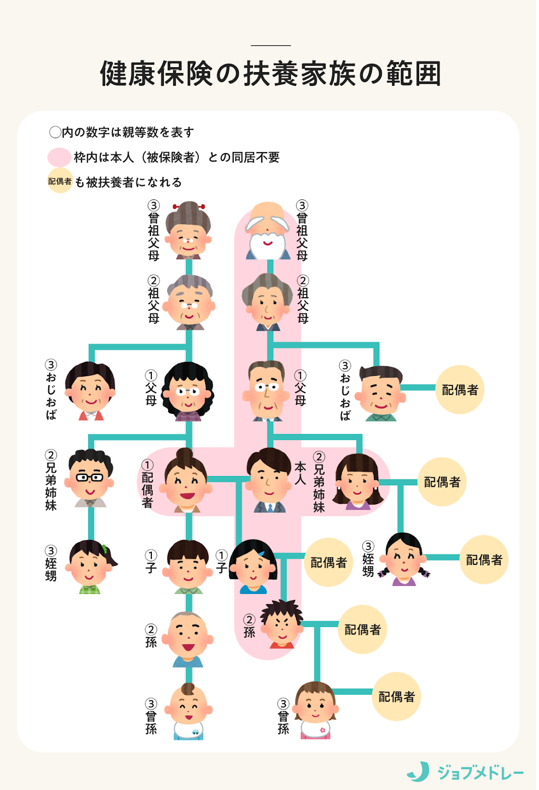 拡大家族イラスト無料イラスト・フリー素材なら「イラストAC」