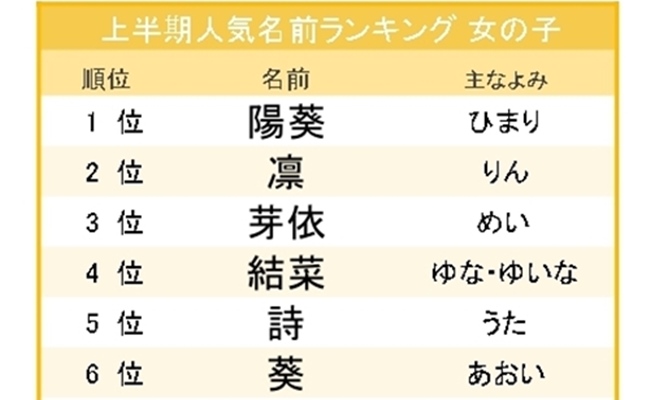 名前が決まらない 」焦ってるママ必見!季節で決める女の子の名前をご紹介1万年堂ライフ