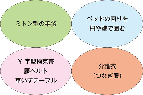 拘束具で手軽にSMプレイを始めよう！アイテムの選び方や人気通販サイトのおすすめ品を大公開！ | purozoku[ぷろぞく]