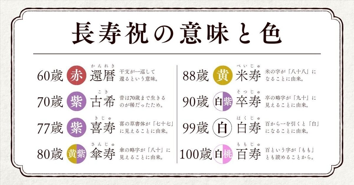 おもいやりポエム「卒寿おめでとう」 卒寿 プレゼント 祖父 祖母 卒寿 お祝い 名前ポエム 90歳 男性 女性 書道 おもいやり家 通販13354253Creema クリーマ