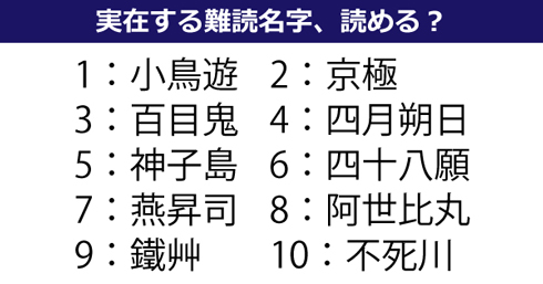 日本に帰化した韓国人が選ぶ苗字のランキング一番多い苗字は？氏名変更相談センタ