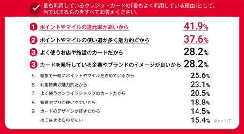 学生でもゴールドカードは持てる？20代・若者におすすめのカードを紹介｜クレジットカードの三井住友VISAカード