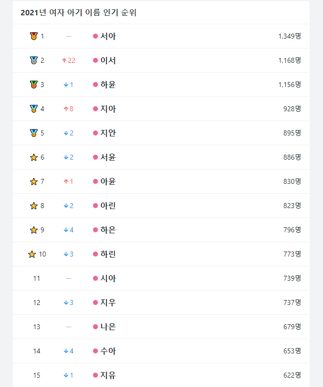 名付けポン 赤ちゃんの名前集on X: 