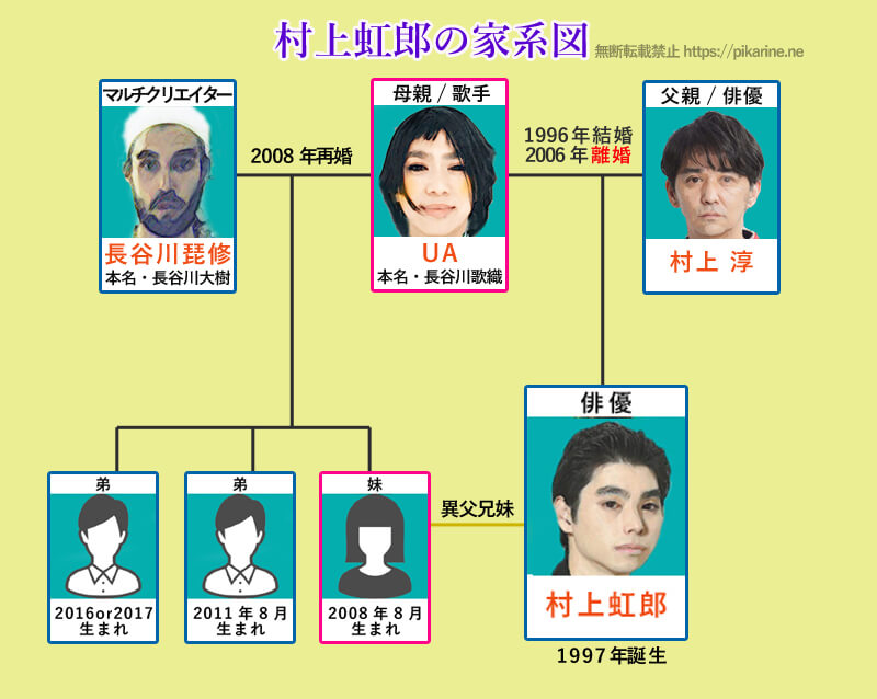 コメントUA＆村上虹郎、トークイベントで親子共演 “共通の友人”の監督作を絶賛オリコンニュース ORICON NEWS