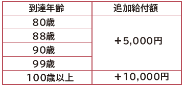 ご贈答マナー 敬老の日