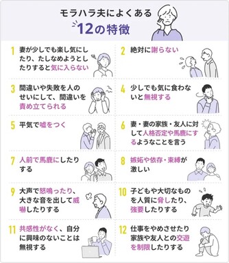 モラハラ夫の原因と心理生い立ちや父親や母親のせい？離婚弁護士相談Cafe