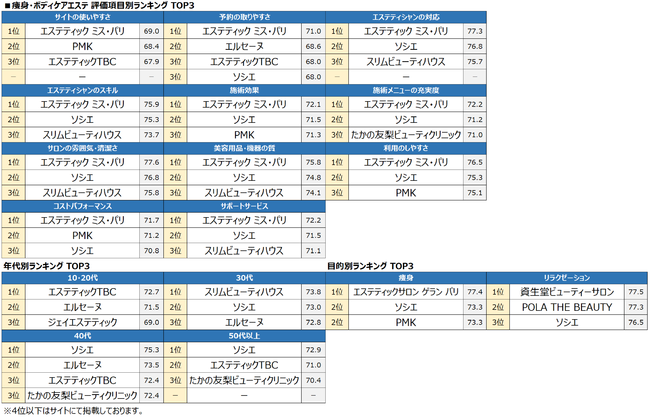 ブライダルエステおすすめ人気ランキング！初回体験プランなどを徹底比較 | 株式会社EXIDEA