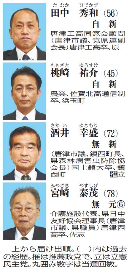 選挙さが 佐賀県議員補欠選挙 | 佐賀新聞