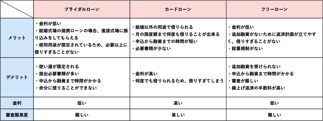 結婚式の費用、会場に支払うタイミング＆金額って？ 卒花200人に調査 ゼクシィ