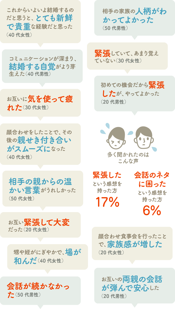 顔合わせのお礼状書きました！カメラ娘の暮らしLOG