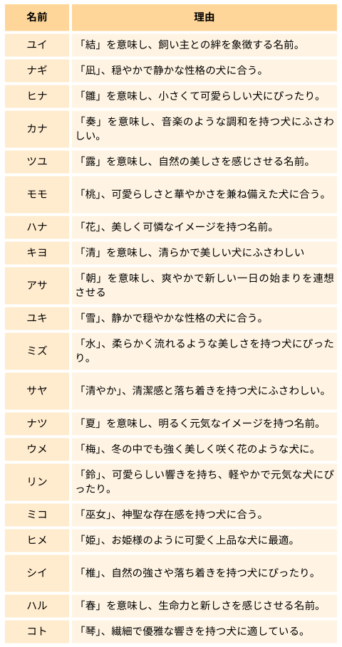 女の子の珍しい名前725例キラキラネームより古風？ひらがな、おしゃれでかわいい名前ままのて