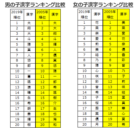 和色がイメージできる名前！男の子女の子別・寒色暖色系170選赤ちゃんの名づけお役だち情報
