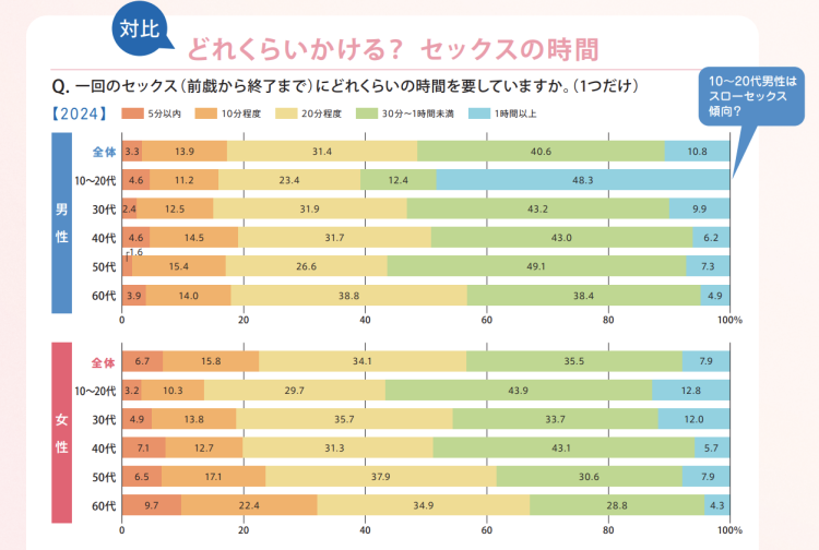 正しい前戯と性交痛を理解して女性の満足度を高める努力を！｜竹越昭彦院長コラム【浜松町第一クリニック】