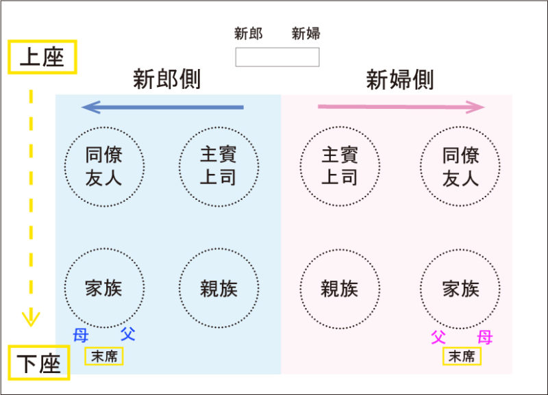 招待状・席札・席次表etc. 結婚式のペーパーアイテムの基本ゼクシィ