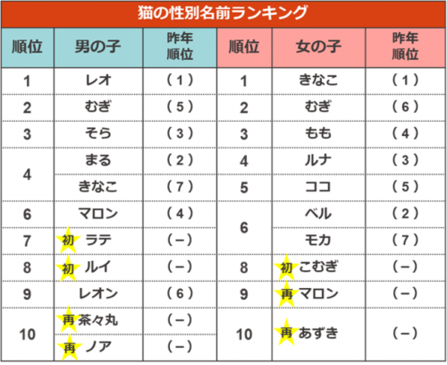 む」から始まる名前100選！男の子・女の子それぞれのかっこいい・可愛い名前などを紹介トモニテ