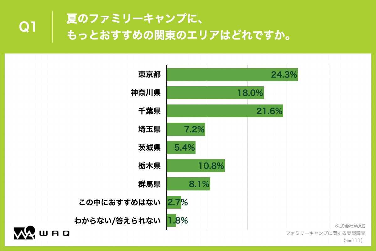 初心者向け ファミキャンに最低限必要なキャンプアイテムの揃え方！コスパ良&代用品も! - ハピキャンキャンプ・アウトドア情報メディア